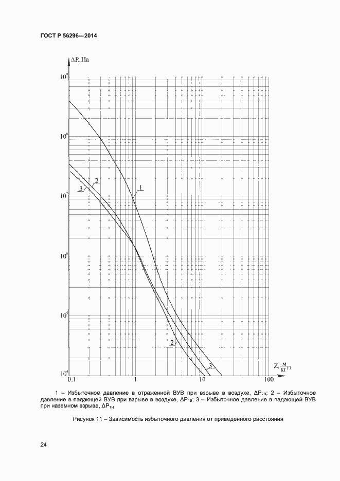 Страница 27 ГОСТ Р 56296-2014