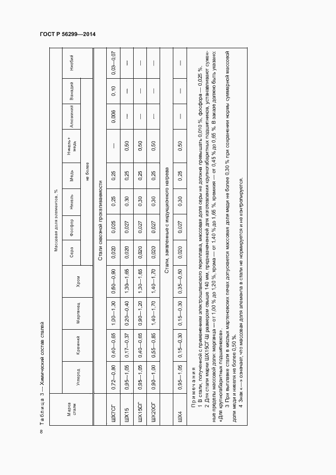 Страница 11 ГОСТ Р 56299-2014