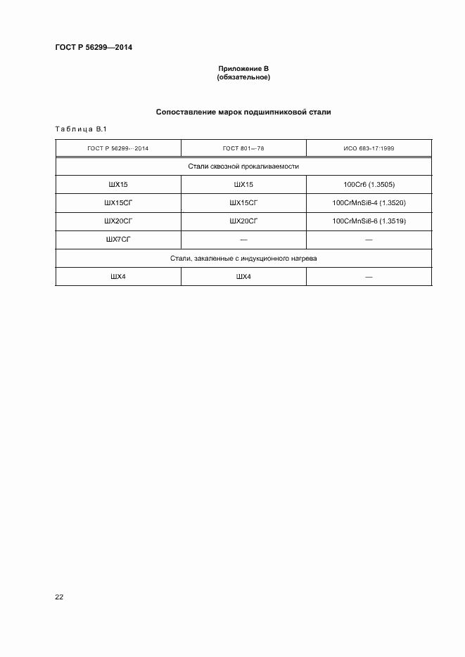 Страница 25 ГОСТ Р 56299-2014