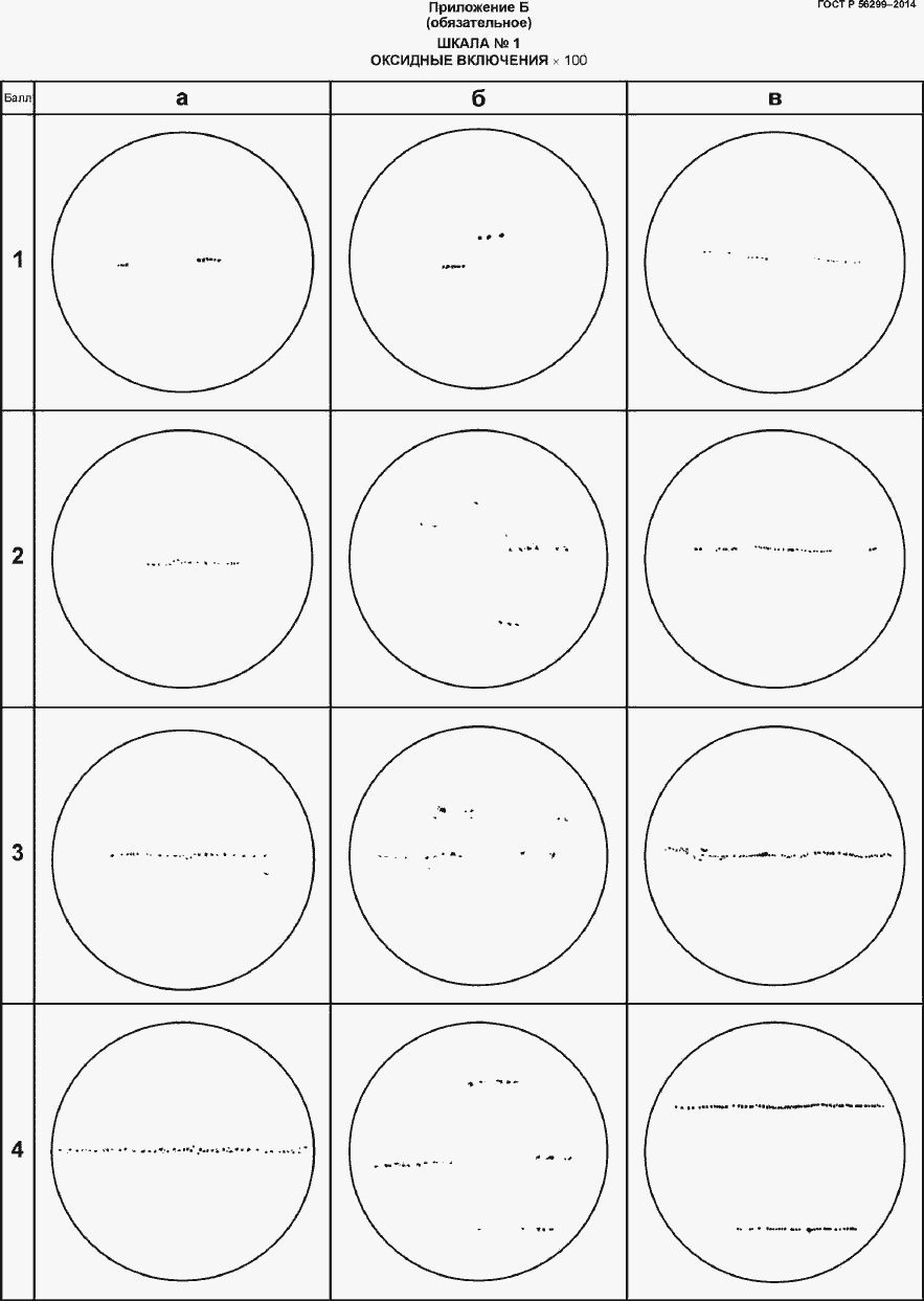 Страница 32 ГОСТ Р 56299-2014