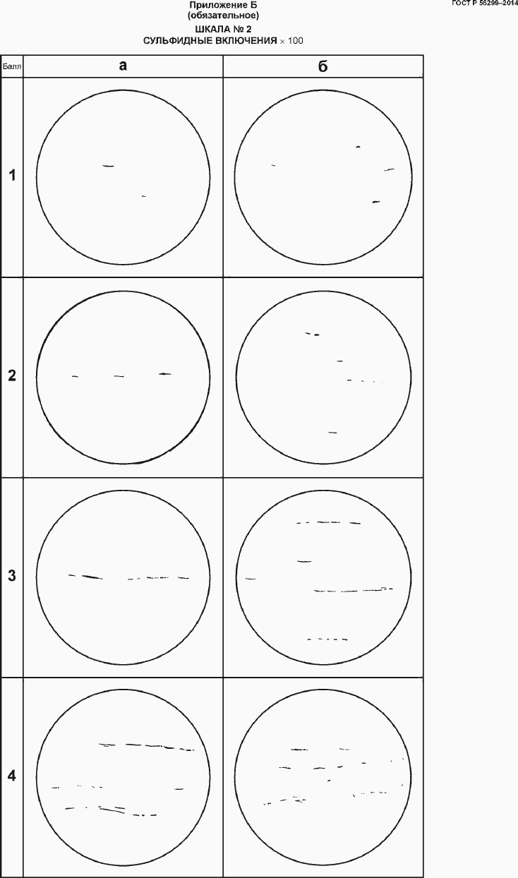 Страница 33 ГОСТ Р 56299-2014