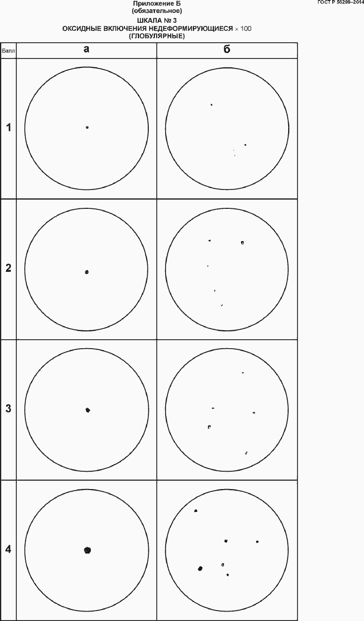 Страница 34 ГОСТ Р 56299-2014
