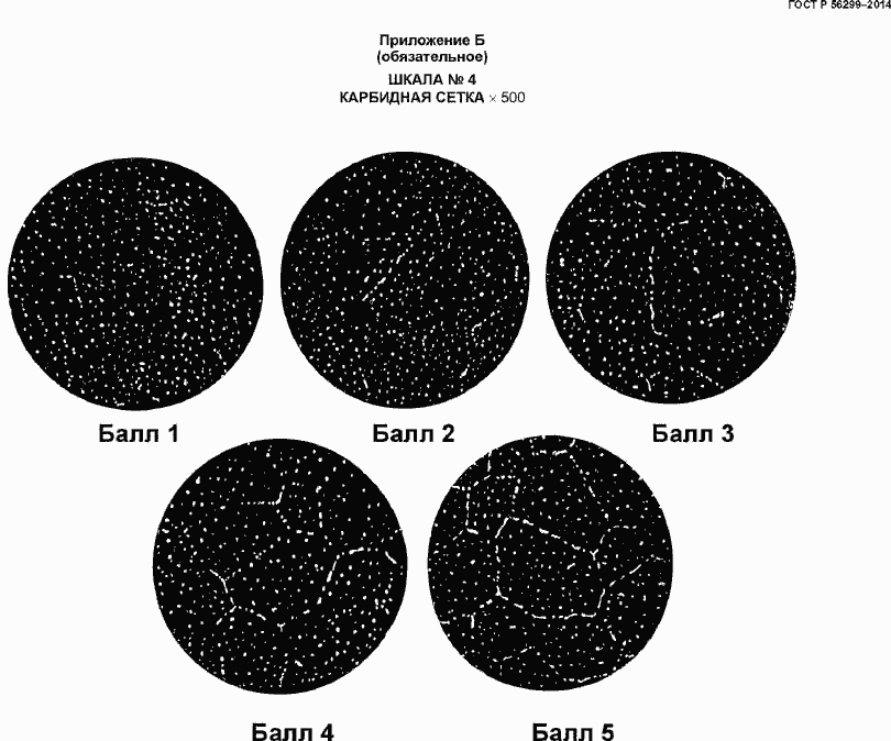 Страница 35 ГОСТ Р 56299-2014