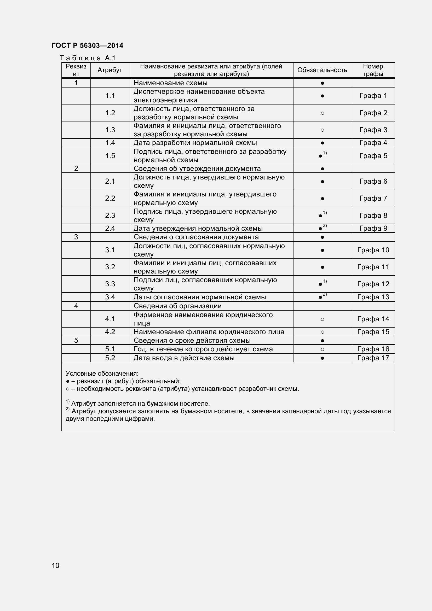 Страница 12 ГОСТ Р 56303-2014