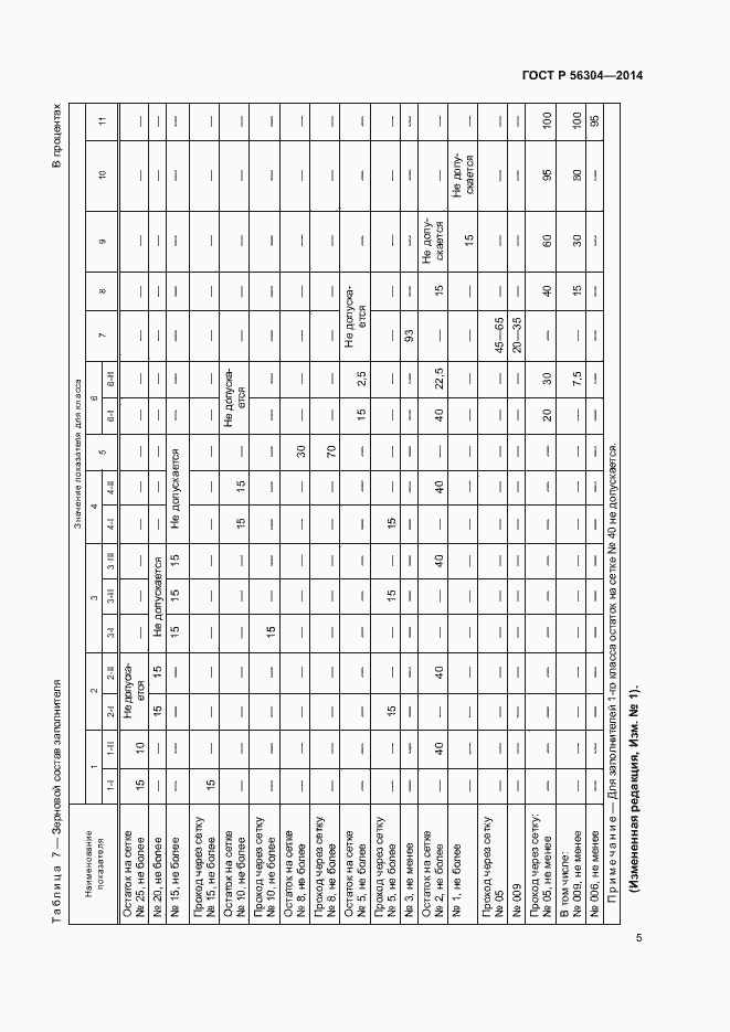 Страница 7 ГОСТ Р 56304-2014