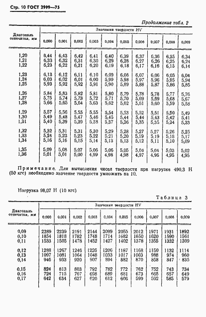 Страница 11 ГОСТ 2999-75
