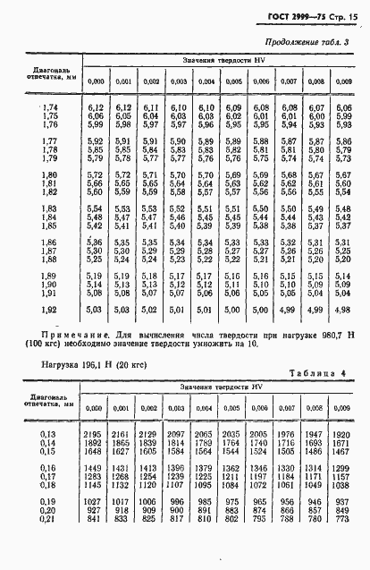 Страница 16 ГОСТ 2999-75