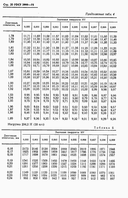 Страница 21 ГОСТ 2999-75