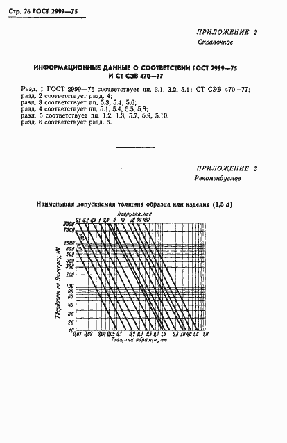 Страница 27 ГОСТ 2999-75