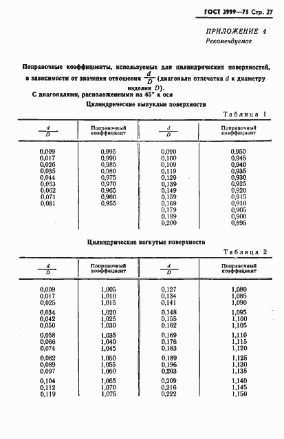 Страница 28 ГОСТ 2999-75