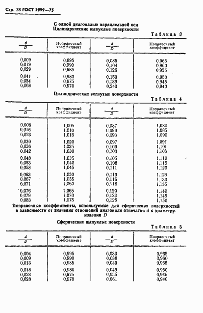 Страница 29 ГОСТ 2999-75