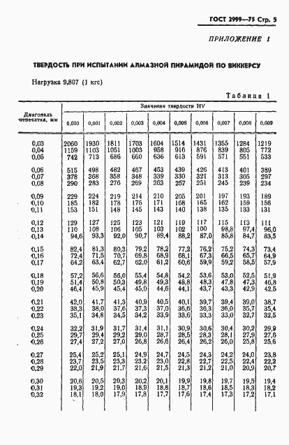 Страница 6 ГОСТ 2999-75