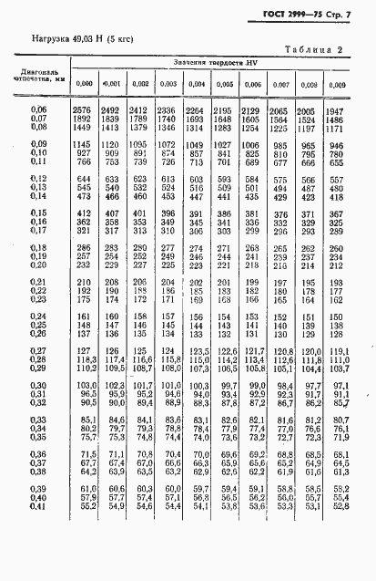 Страница 8 ГОСТ 2999-75