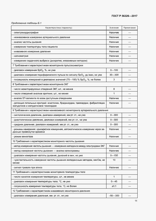 Страница 15 ГОСТ Р 56326-2017