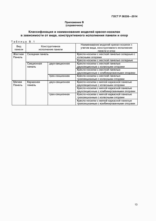 Страница 16 ГОСТ Р 56330-2014