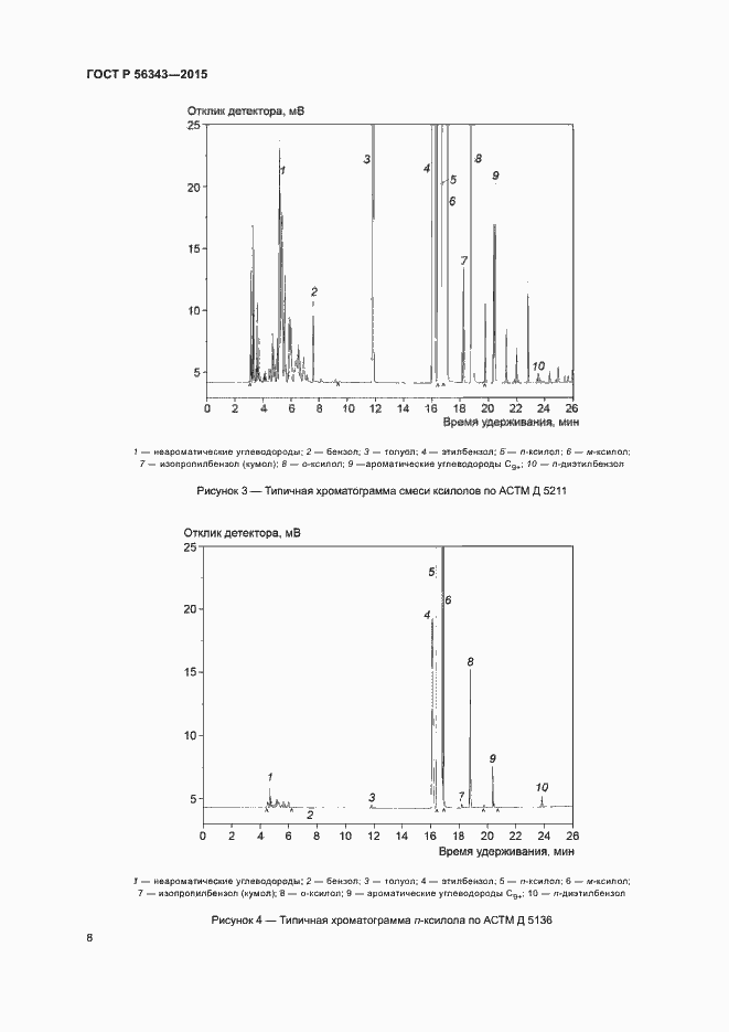 Страница 11 ГОСТ Р 56343-2015
