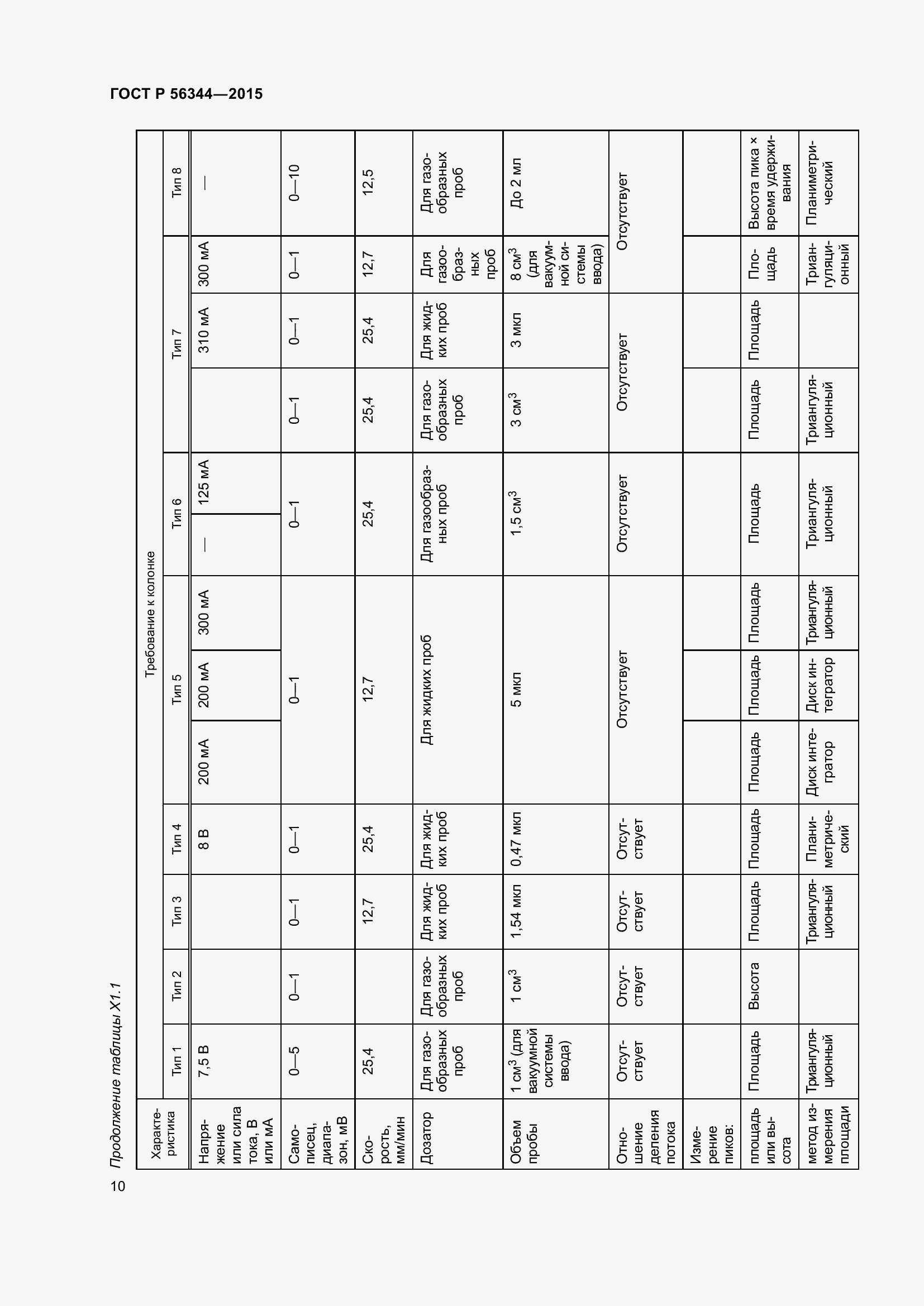 Страница 14 ГОСТ Р 56344-2015