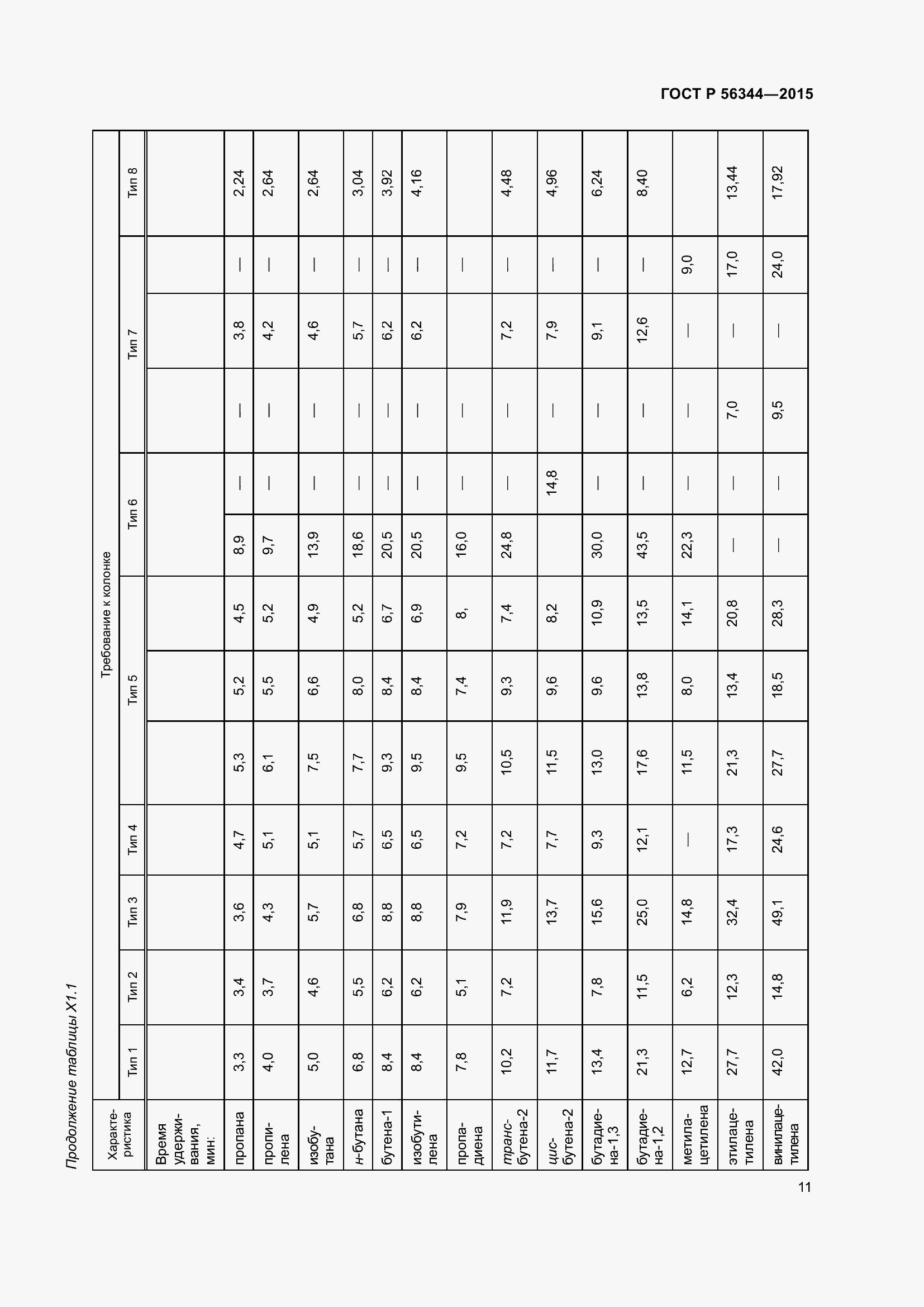 Страница 15 ГОСТ Р 56344-2015