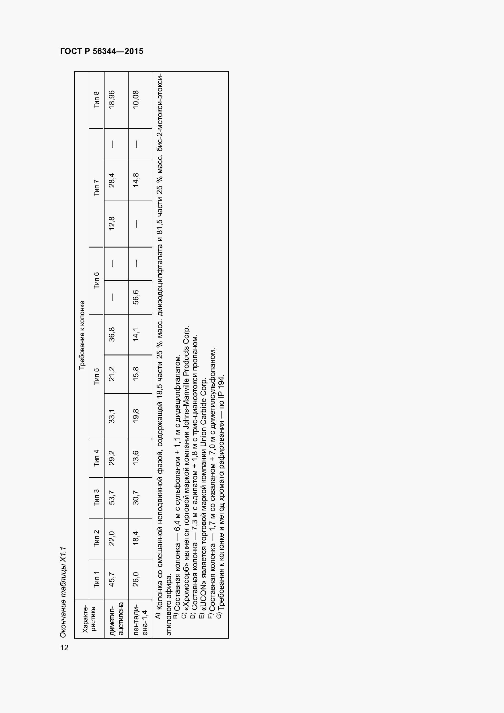 Страница 16 ГОСТ Р 56344-2015