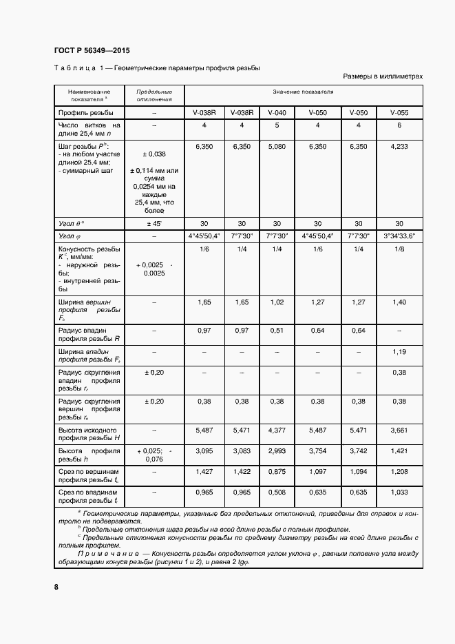 Страница 12 ГОСТ Р 56349-2015