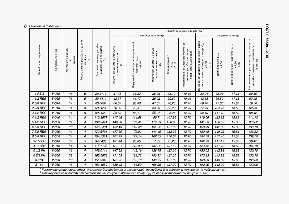 Страница 16 ГОСТ Р 56349-2015