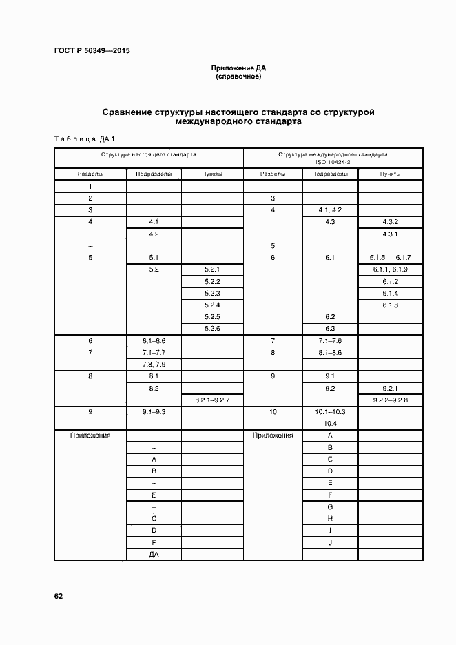 Страница 66 ГОСТ Р 56349-2015