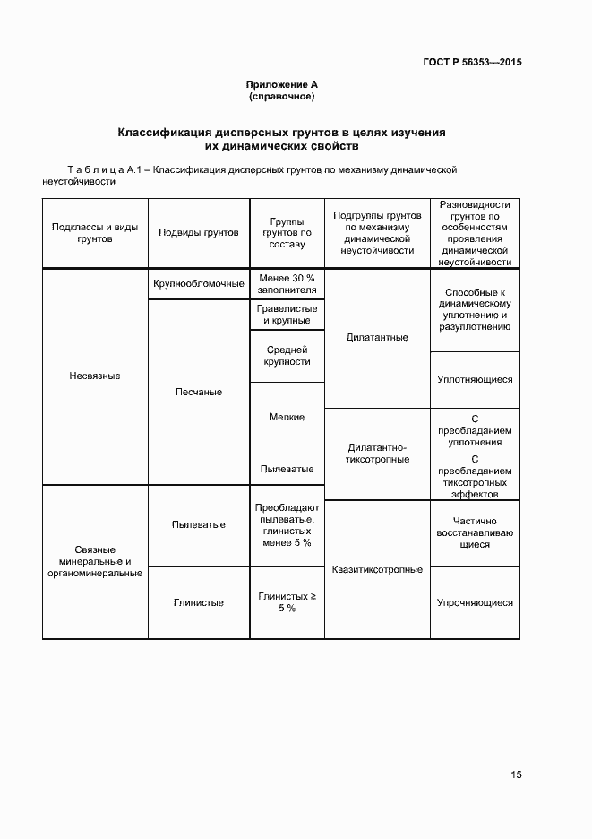 Страница 19 ГОСТ Р 56353-2015