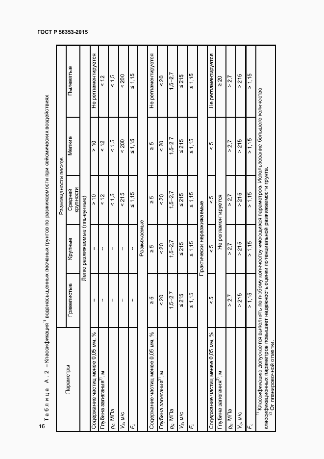 Страница 20 ГОСТ Р 56353-2015
