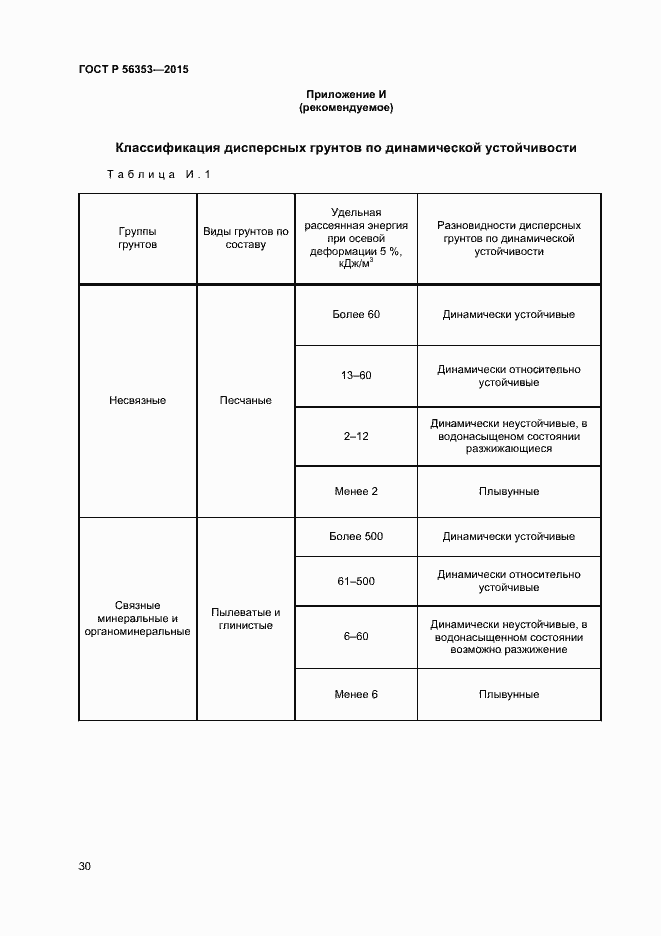 Страница 34 ГОСТ Р 56353-2015