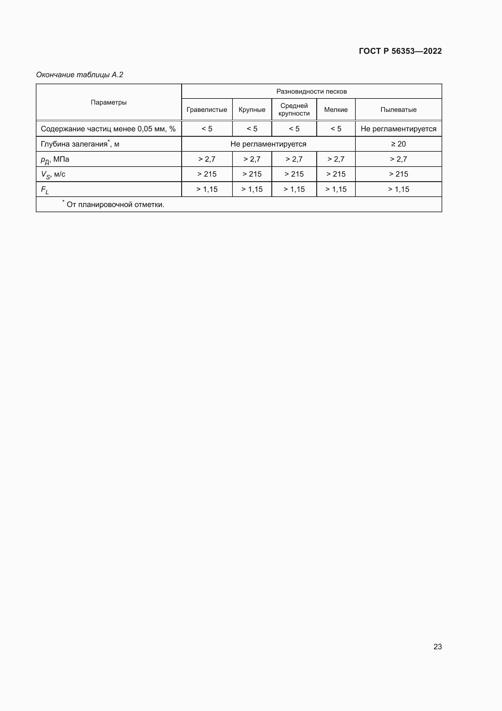 Страница 27 ГОСТ Р 56353-2022