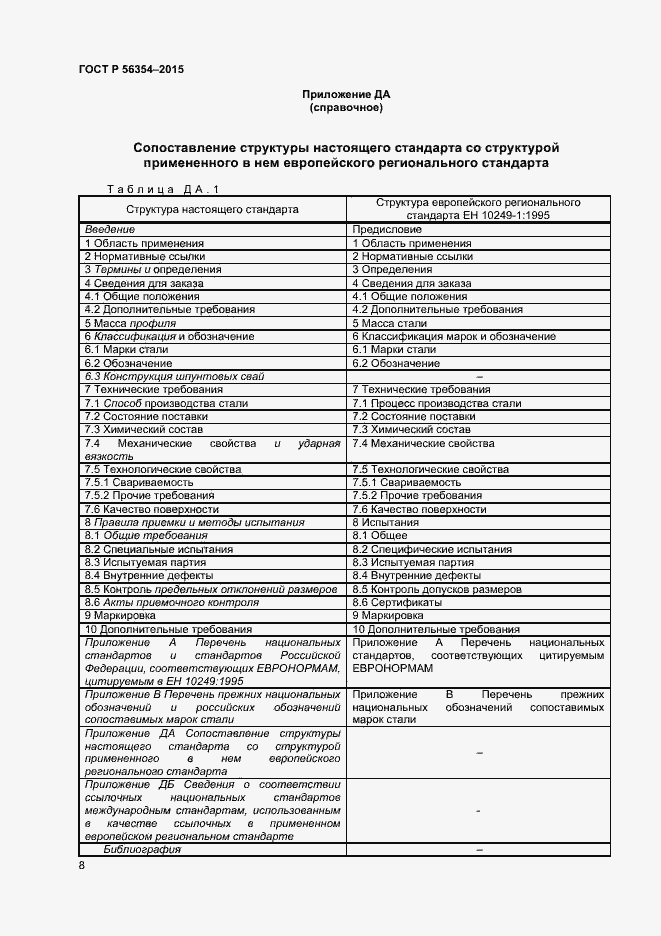 Страница 11 ГОСТ Р 56354-2015