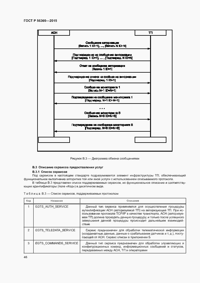 Страница 50 ГОСТ Р 56360-2015