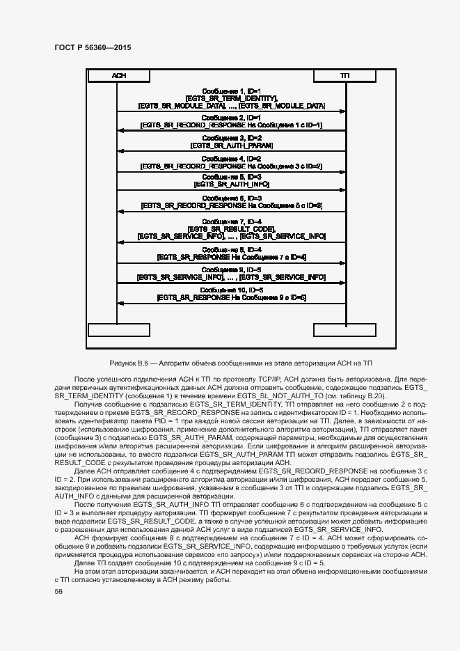 Страница 60 ГОСТ Р 56360-2015