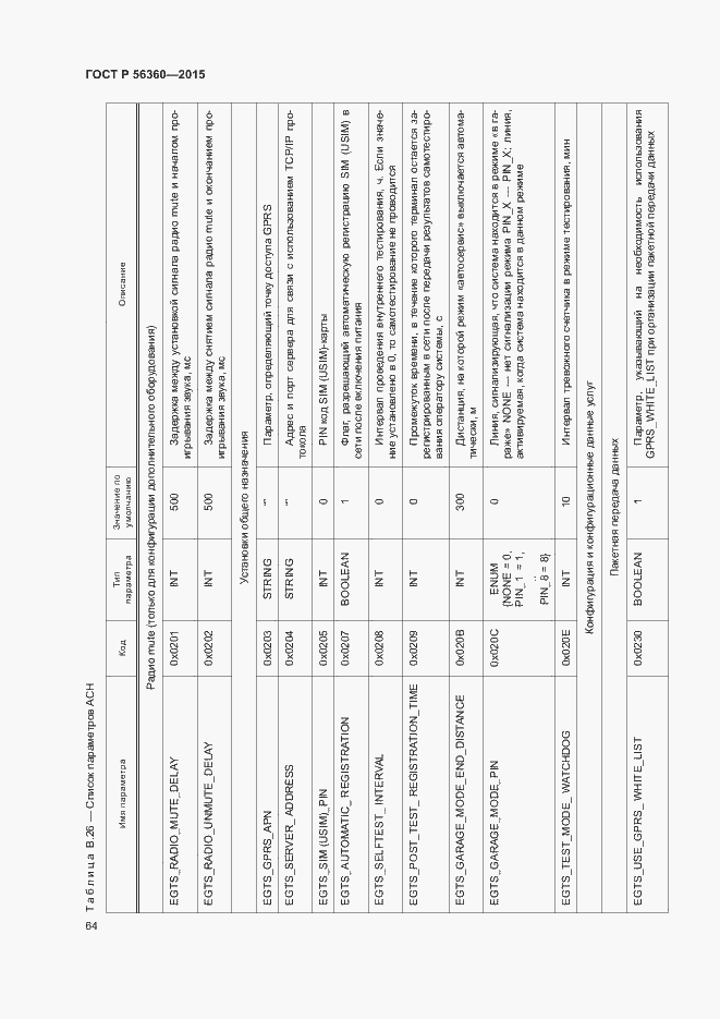 Страница 68 ГОСТ Р 56360-2015