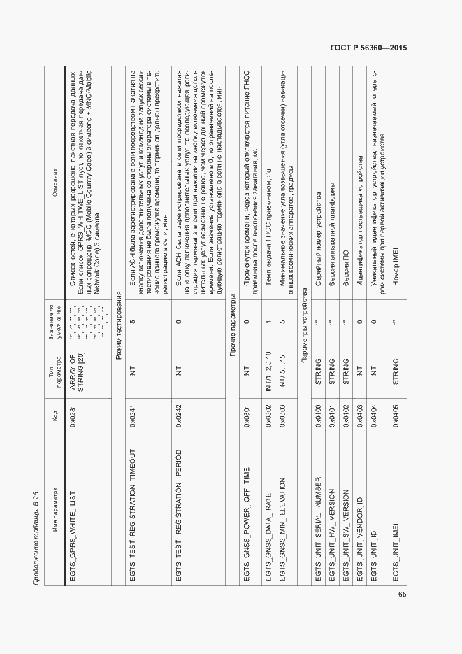 Страница 69 ГОСТ Р 56360-2015
