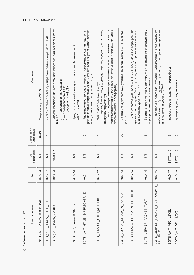 Страница 70 ГОСТ Р 56360-2015
