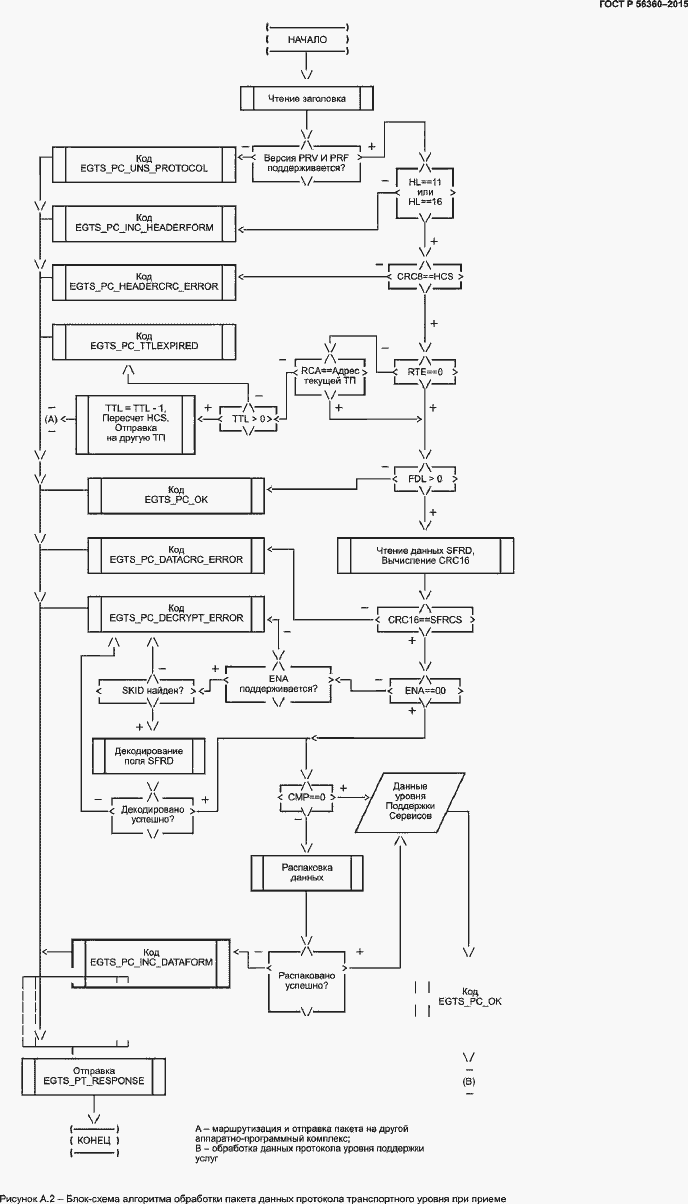 Страница 75 ГОСТ Р 56360-2015