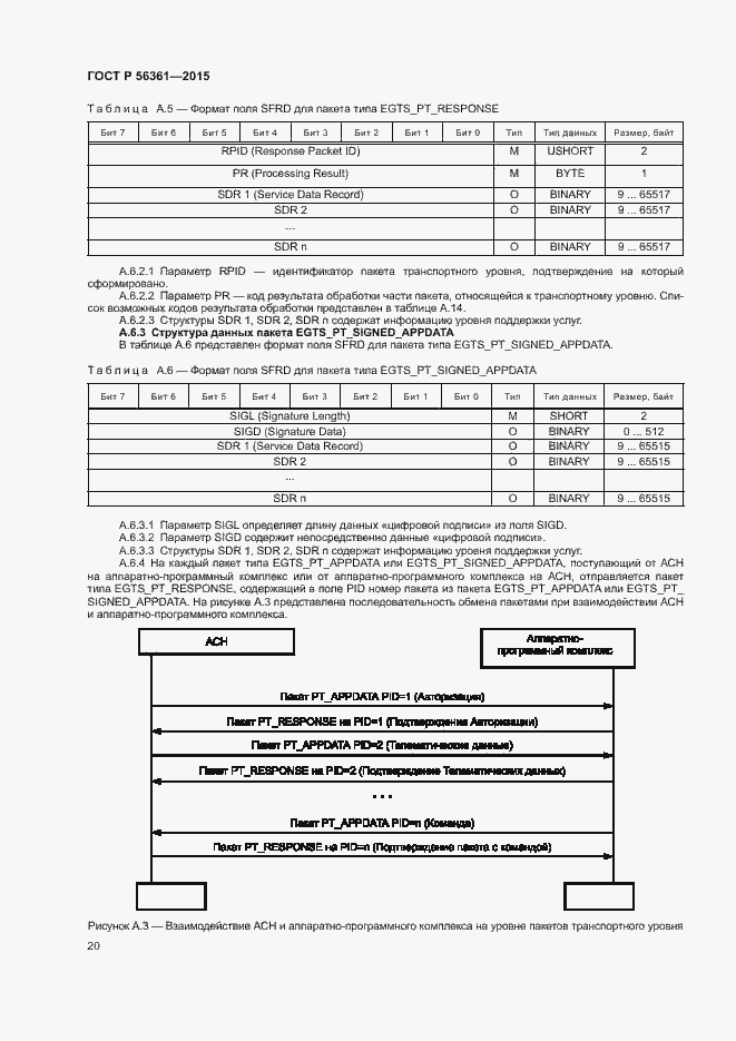 Страница 24 ГОСТ Р 56361-2015