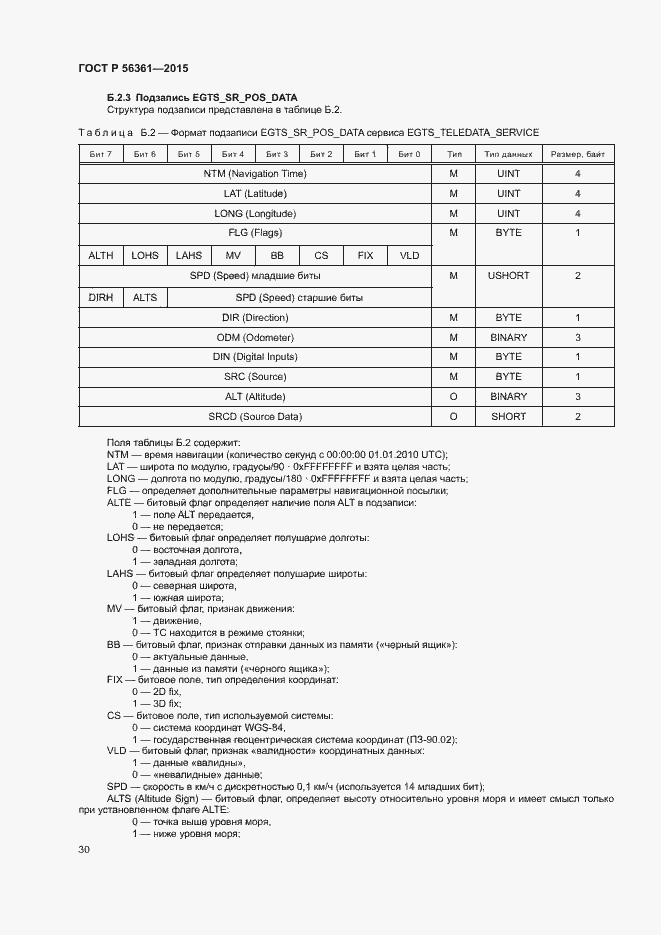 Страница 34 ГОСТ Р 56361-2015