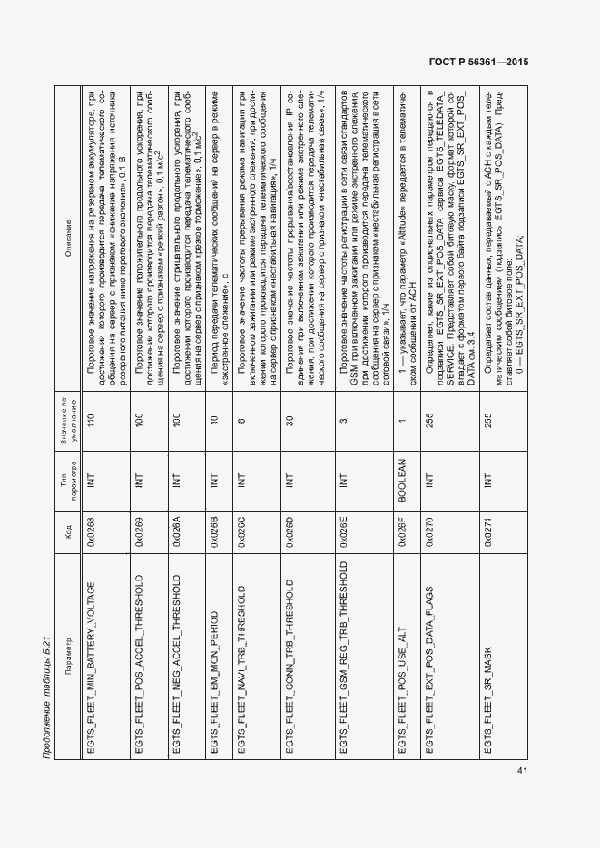 Страница 45 ГОСТ Р 56361-2015