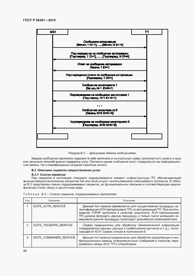 Страница 50 ГОСТ Р 56361-2015