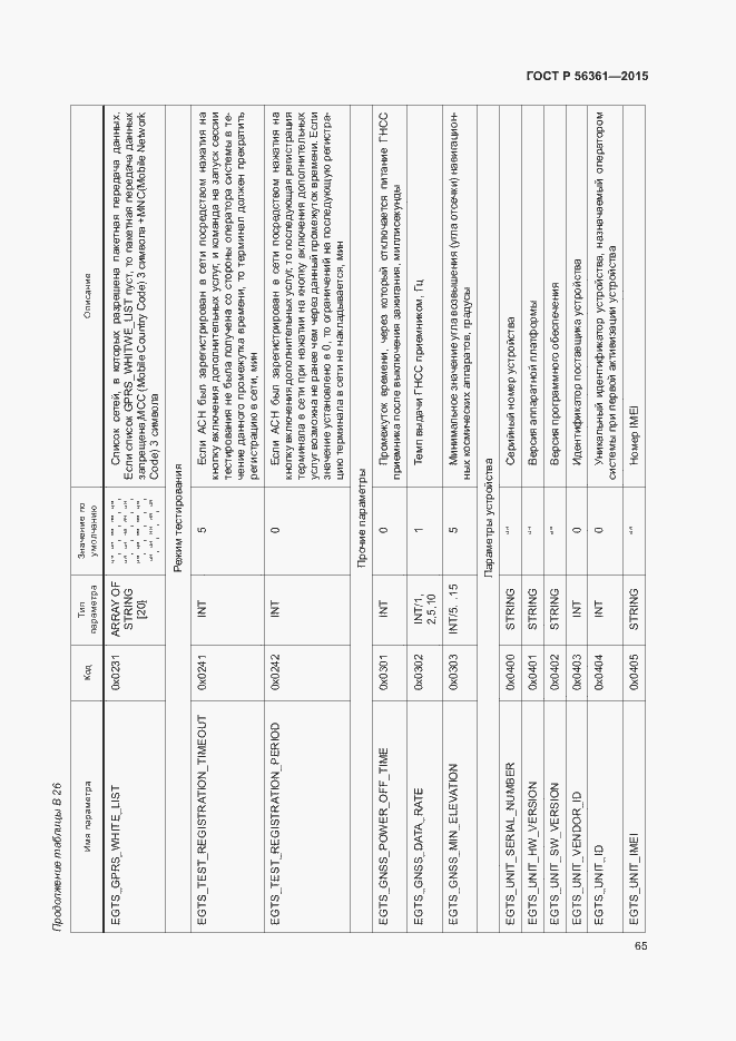 Страница 69 ГОСТ Р 56361-2015
