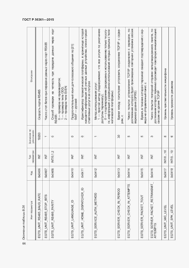 Страница 70 ГОСТ Р 56361-2015