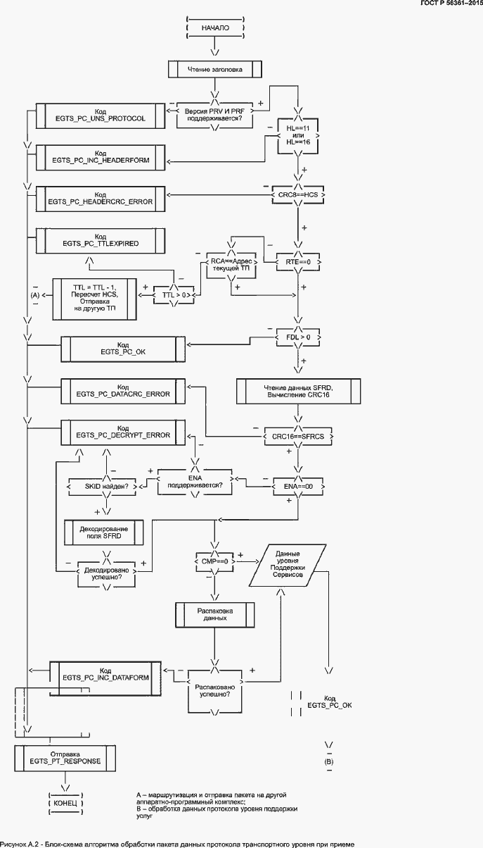 Страница 75 ГОСТ Р 56361-2015