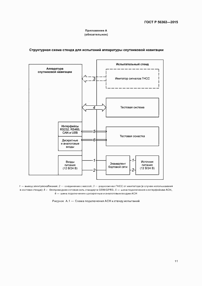 Страница 15 ГОСТ Р 56362-2015