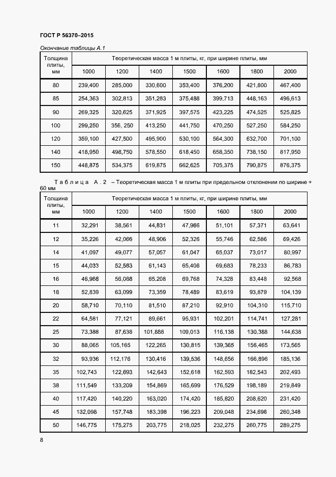 Страница 10 ГОСТ Р 56370-2015