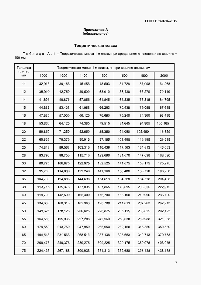 Страница 9 ГОСТ Р 56370-2015