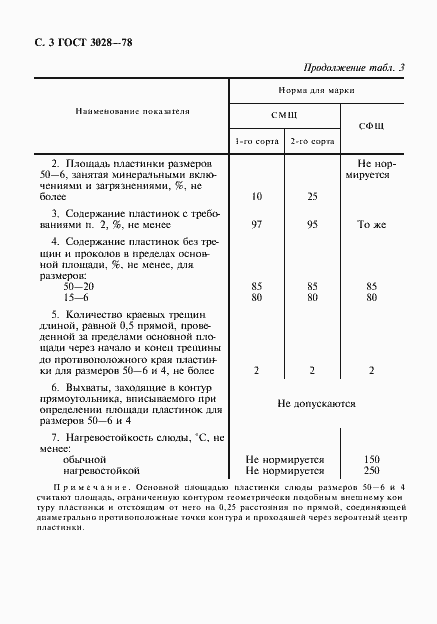 Страница 4 ГОСТ 3028-78