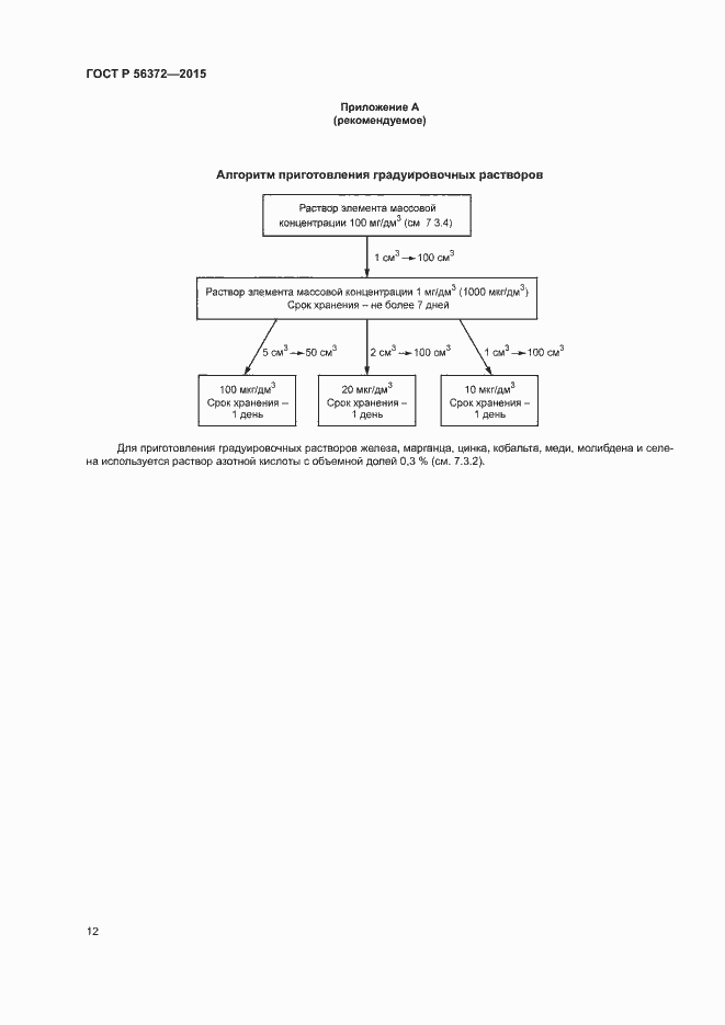 Страница 15 ГОСТ Р 56372-2015