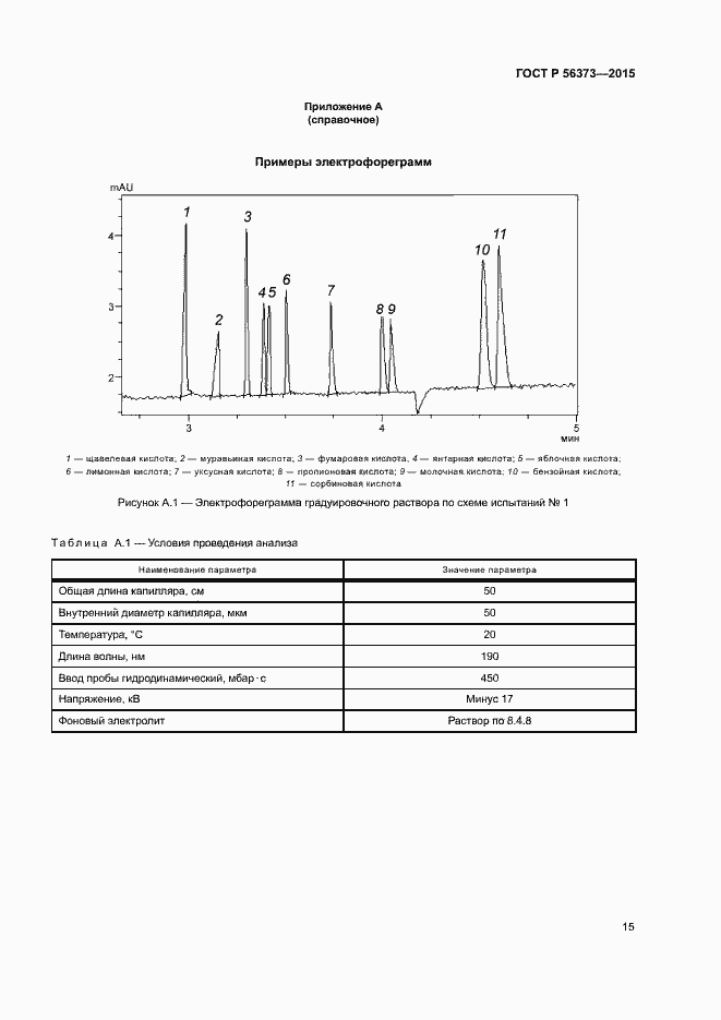 Страница 18 ГОСТ Р 56373-2015